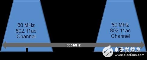  5G時代來臨 WiFi面臨著大批量測試挑戰