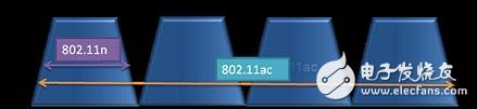  5G時代來臨 WiFi面臨著大批量測試挑戰