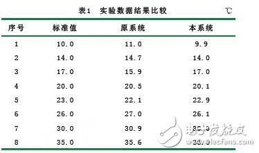 基于無線傳感器網(wǎng)絡的糧情檢測系統(tǒng)設計方案