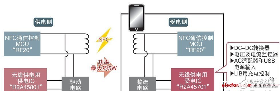  用一根天線(xiàn)實(shí)現(xiàn)無(wú)線(xiàn)供電和NFC通信