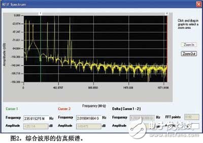  為SIGINT接收機設計測試信號