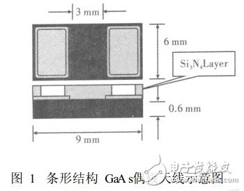 光電導天線產生太赫茲波的微觀機制理論分析和計算