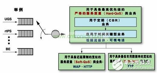  眾不同的WiMAX產品
