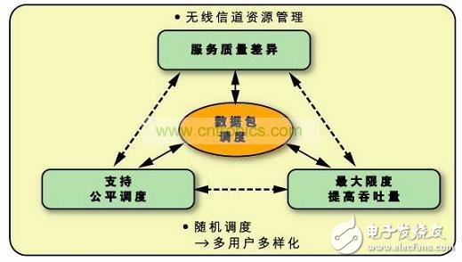  眾不同的WiMAX產品