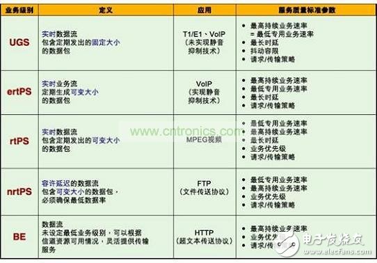  眾不同的WiMAX產品