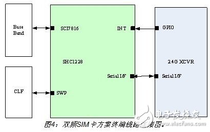 詳細介紹雙頻手機支付設計方案