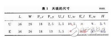 為解決窄頻帶問題：設計寬頻帶E型微帶天線并進行分析