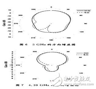 為解決窄頻帶問題：設計寬頻帶E型微帶天線并進行分析