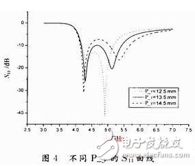 為解決窄頻帶問題：設計寬頻帶E型微帶天線并進行分析
