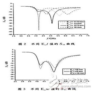 為解決窄頻帶問題：設計寬頻帶E型微帶天線并進行分析
