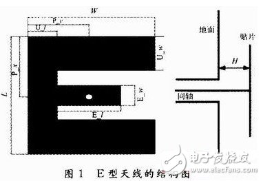 為解決窄頻帶問題：設計寬頻帶E型微帶天線并進行分析