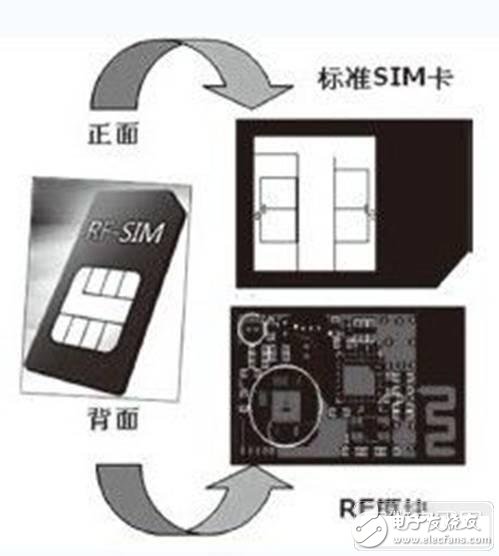 研究手機中RFID智能卡的設計方案、應用現狀、存在的問題以及發展趨勢