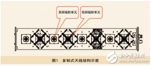  新型天線發展趨勢及關鍵技術分析