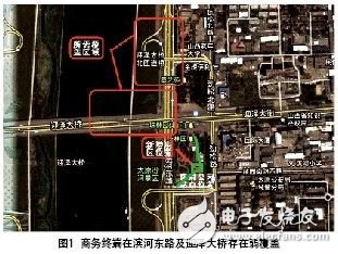 詳解TD-SCDMA商務終端的路測與優化測試
