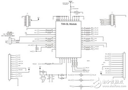 詳解TiWi－SL的2.4GHz WLAN設(shè)計(jì)方案