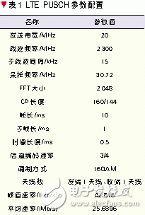 綠色通信的基站體系新型架構設計