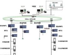 自動控制系統