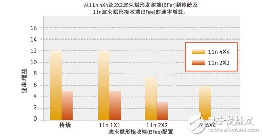 詳解：什么是發射波束賦形（Transmit beamforming）技術？