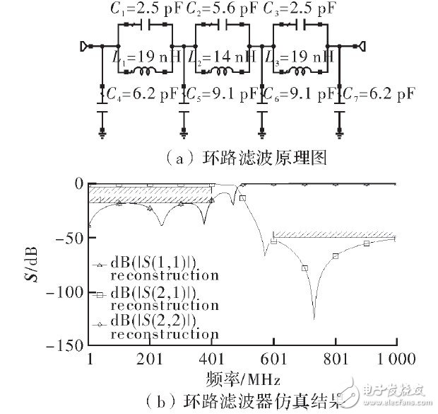 關于DDS如何調制