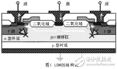  LDMOS結構特點和使用優勢