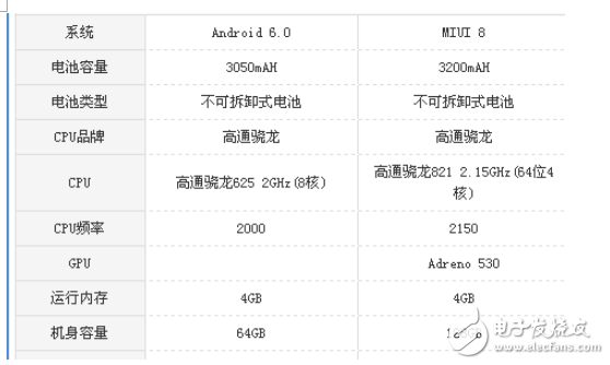 小米5s和vivox9哪個(gè)好？小米5s和vivox9整機(jī)區(qū)別對(duì)比分析