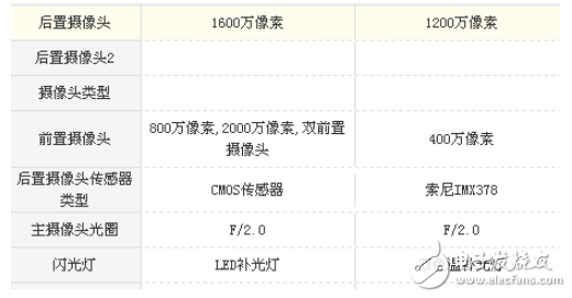 小米5s和vivox9哪個(gè)好？小米5s和vivox9整機(jī)區(qū)別對(duì)比分析