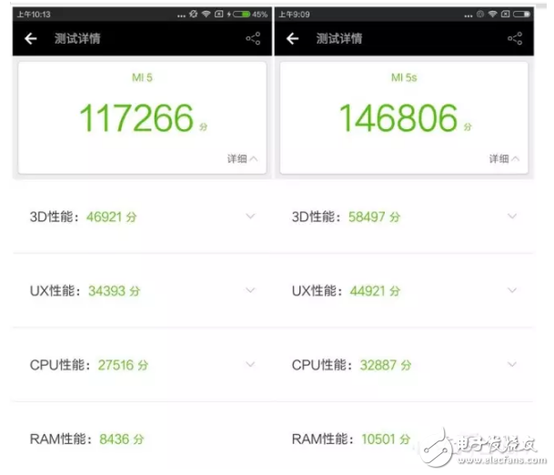 小米5跟5s有什么區(qū)別？關于性能提升多少的分析