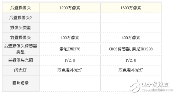 小米5跟5s有什么區(qū)別？關于性能提升多少的分析