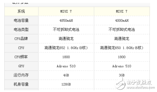 紅米note3和小米max的區(qū)別測(cè)評(píng)分析對(duì)比