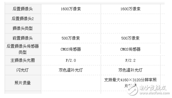 紅米note3和小米max的區(qū)別測(cè)評(píng)分析對(duì)比