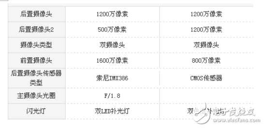 堅果pro2和榮耀V9哪個值得買?區別對比分析