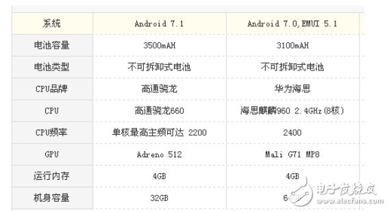 堅果pro2和榮耀9哪個值得買?顏值與性價比的對比