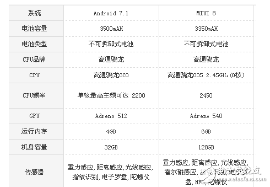 堅果pro2和小米6哪個值得買?高性價與情懷的選擇