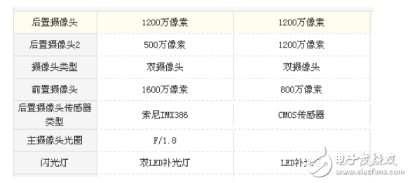 堅果pro2和小米6哪個值得買?高性價與情懷的選擇
