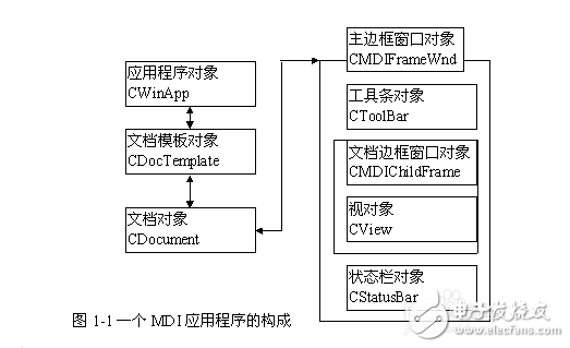 mfc基礎(chǔ)入門教程