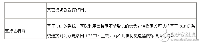 sip協(xié)議詳細(xì)分析與實(shí)現(xiàn)