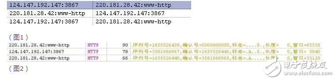 tcp協議三次握手詳細過程