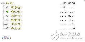 tcp協議三次握手詳細過程
