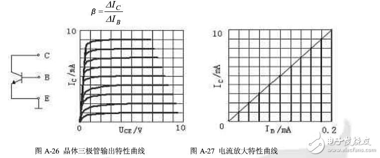 晶體管特性測試儀如何使用?(晶體管測試儀作用及使用注意事項(xiàng)）