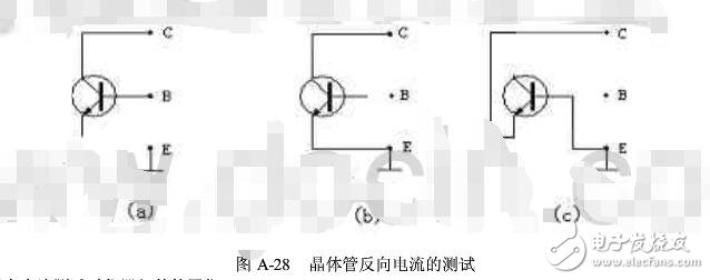 晶體管特性測試儀如何使用?(晶體管測試儀作用及使用注意事項(xiàng)）