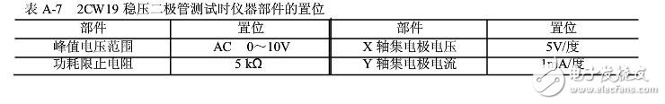晶體管特性測試儀如何使用?(晶體管測試儀作用及使用注意事項(xiàng)）