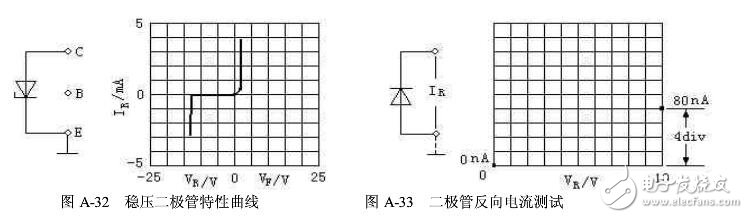 晶體管特性測試儀如何使用?(晶體管測試儀作用及使用注意事項(xiàng)）