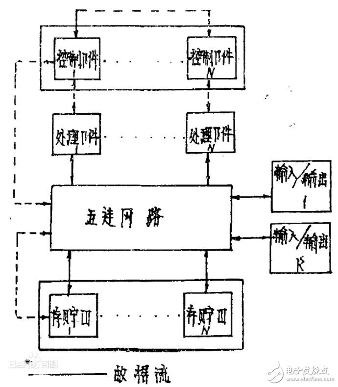 并行處理器概念與基本結構介紹