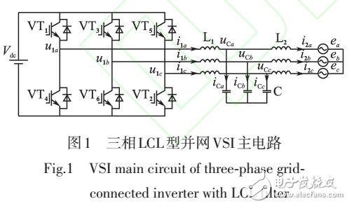 靜止坐標(biāo)系下利用PR控制器實(shí)現(xiàn)入網(wǎng)電流無(wú)靜差跟蹤的控制策略