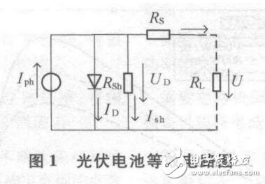 光伏發電系統MPPT控制方法
