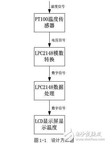 ADC模塊開發及應用