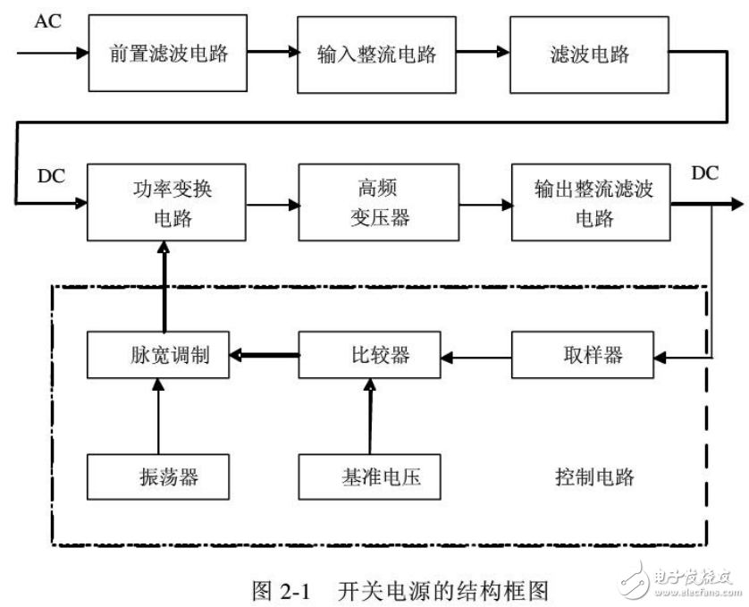 PWM技術在7路輸出單端反激式開關電源設計中的應用（畢業設計）