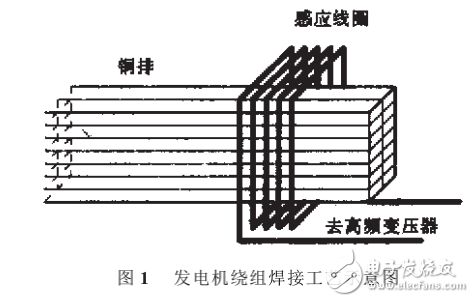 IGBT超音頻感應(yīng)逆變電焊機(jī)系統(tǒng)設(shè)計(jì)