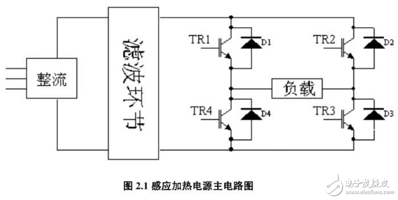 基于SG3525A中頻感應加熱電源的設計（畢業設計）
