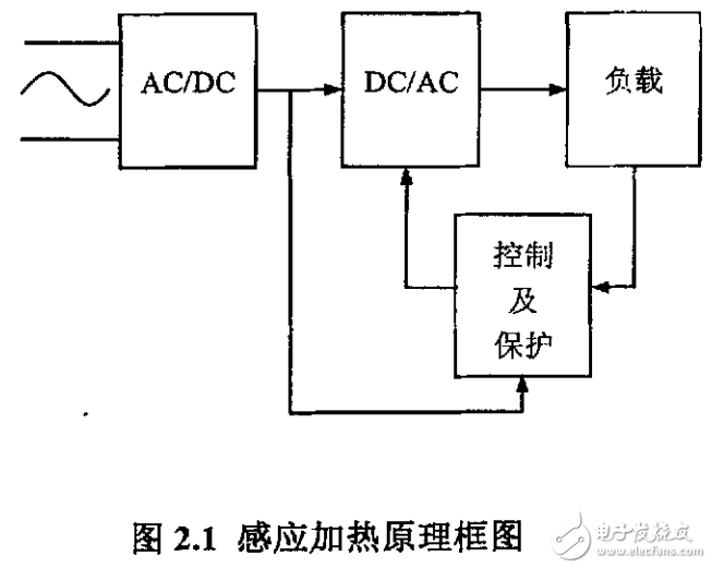感應加熱基本知識介紹及串聯感應加熱電源技術的研究